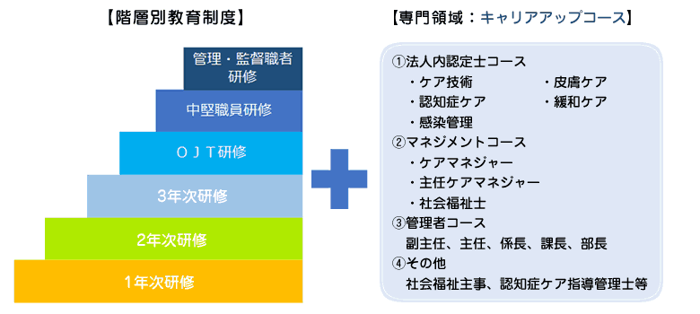 人材育成 イラスト